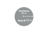 Circumference and Area of Circles