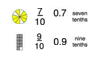 Converting Decimals to Fractions