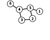 Discrete Mathematics for GATE Exams