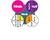Equivalent Plotting Ordering