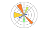 Learn Matplotlib
