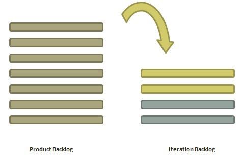 Iteration Planning
