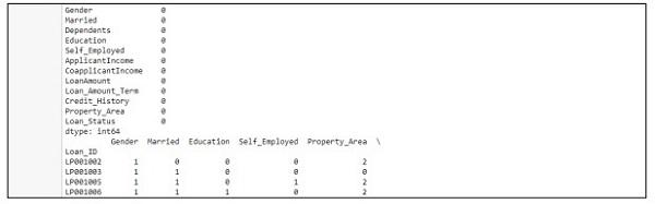 Specific Scenario Output