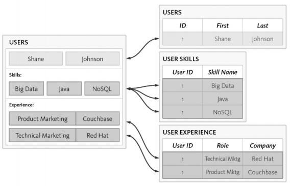 Users Experience