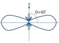 Bi-directional Log-periodic