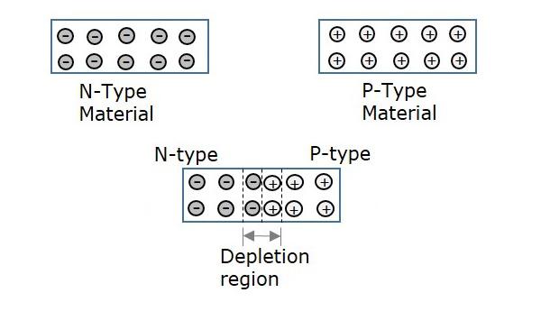 Current Types