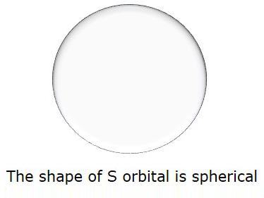 Spherical