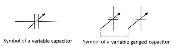 Variable Capacitors
