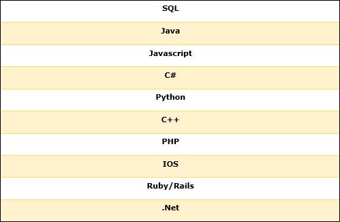 Languages