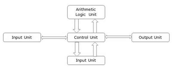 Block Diagram