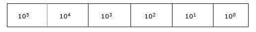 Decimal Number System