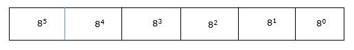 Octal Number System
