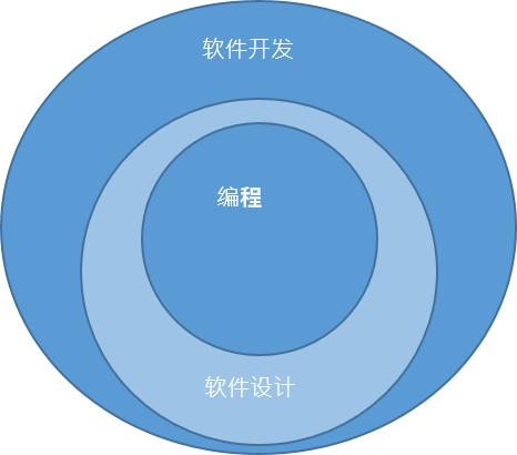 软件范式