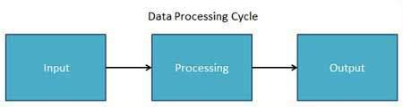 Computer Data