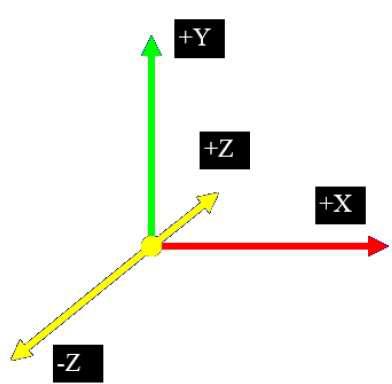 3D Coordinates