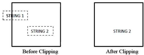 All or None String Clipping