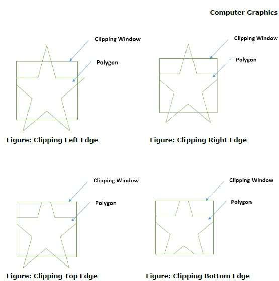 Clipping Four Edges