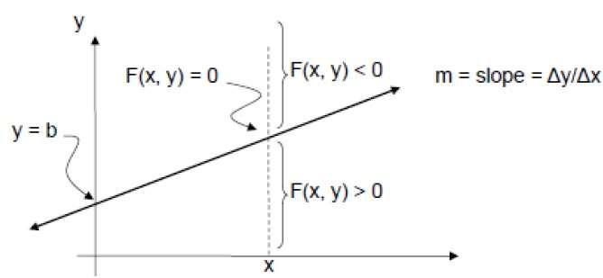 Implicit Equation