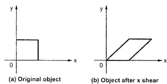 X-Shear