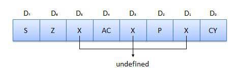 Accumulator