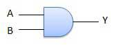 AND Logical Diagram