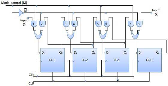 Block Diagram of Bidirectional Shift Register