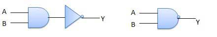NAND Logical Diagram