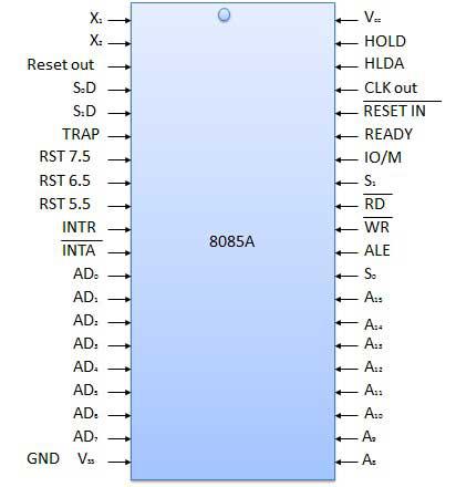 PIN diagram