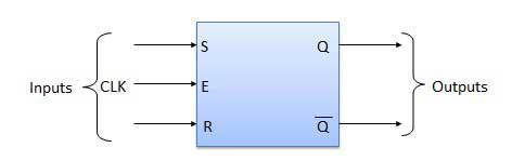 Block Diagram of SR Flip Flop