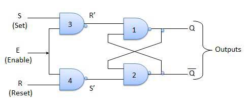 Circuit Diagram of SR Flip Flop
