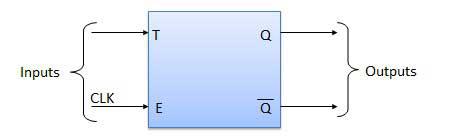 Symbol Diagram of T Flip Flop