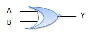 XNOR Logical Diagram