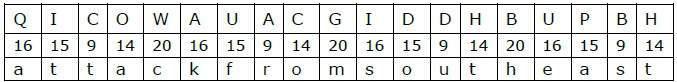 Ciphertext in Reverse Order