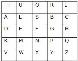 Key Table