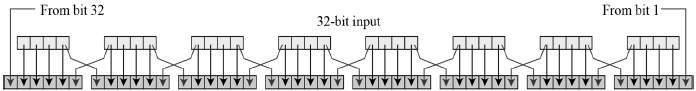 Permutation Logic