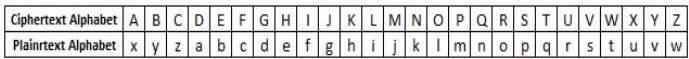 Process of Shift Cipher1