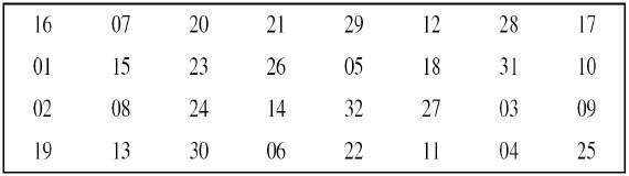 Straight Permutation