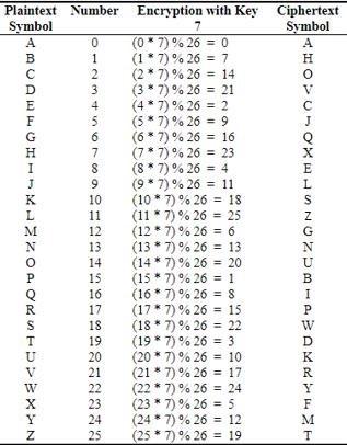 Encrypted Letter
