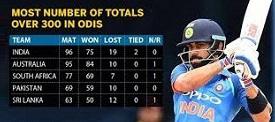 India Cricket