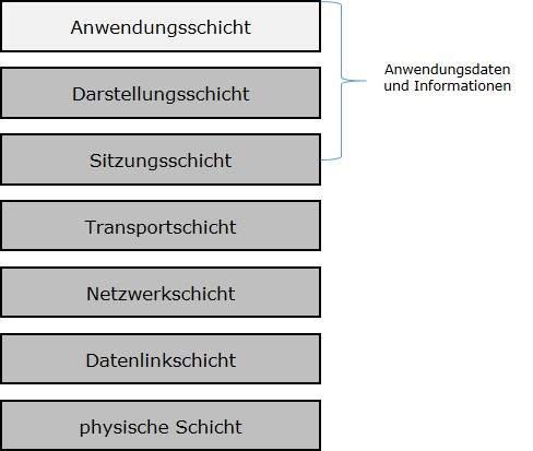 Anwendungsschicht