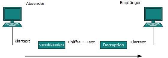 Geheimschrift