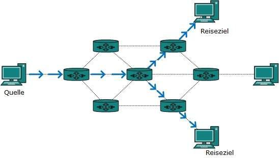 Multicast routing