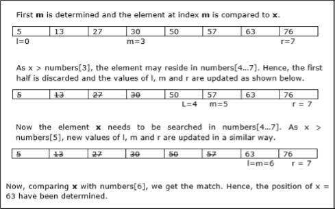 Binary Search