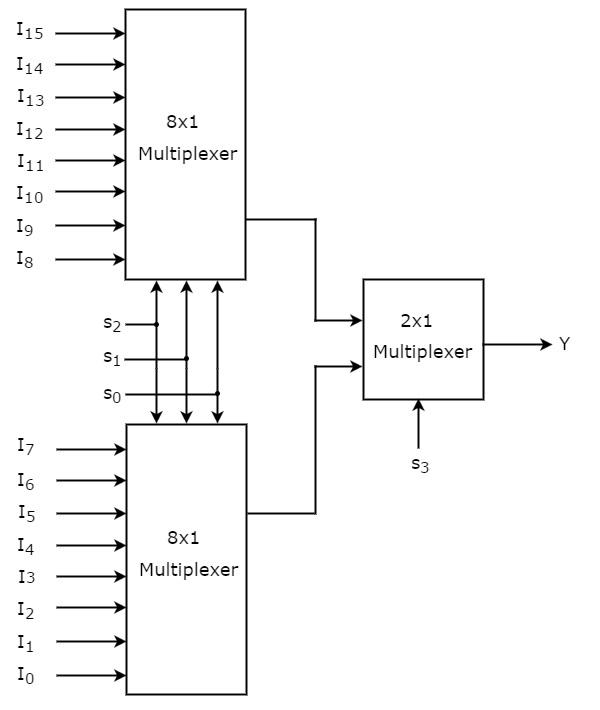 16 to 1 Multiplexer