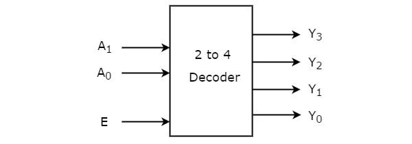 2 to 4 Decoder