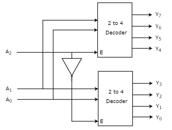 2 to 8 Decoder