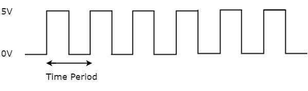Clock Signal