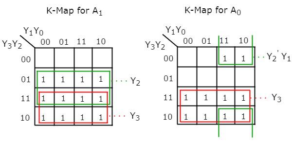 K Map