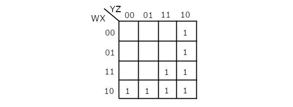 Minimization Example