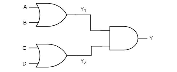 OR-AND Logic